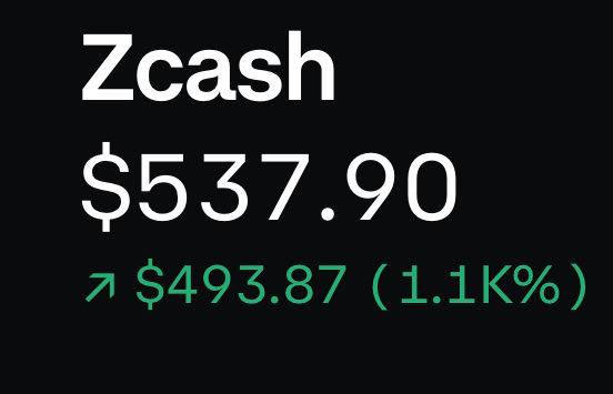 TVRN20's tweet photo. lol $zec out here humbling everyone
#NoAltSeason https://t.co/3xPw4GZ6Rz