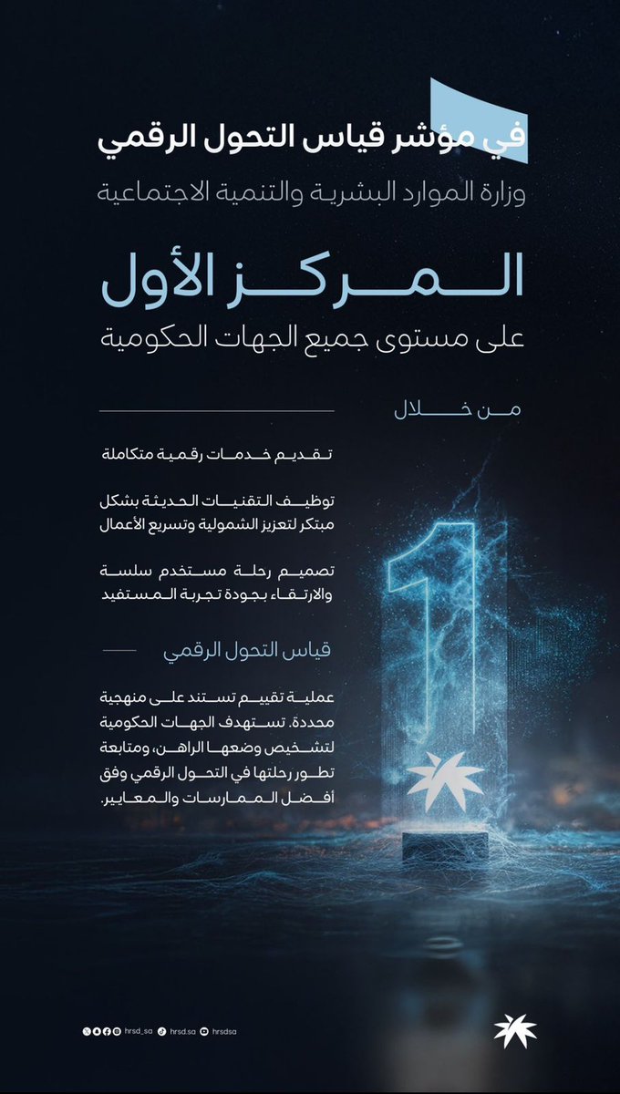 ltars's tweet image. يتقدم رئيس واعضاء مجلس إدارة جمعية التنمية الأهلية بروضة سدير بالتهنئة لوزير الموارد البشرية والتنمية الاجتماعية معالي المهندس احمد بن سليمان الراجحي حصولهم على المركز الاول في قياس التحول الرقمي ٢٠٢٥ في ملتقى الحوكمة الرقمية ٢٠٢٥ متمنين لهم دوام التميز والتوفيق .