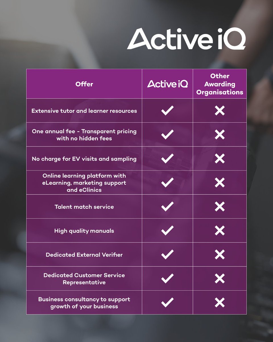 Active IQ tweet media