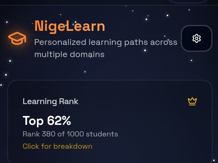Currently ranked 380 out of 1000 participating in the Nige Learn

    I've learnt a lot since I started taking the course and I thanked the Nige team for that

   From learning about Bitcoin and Bitcoin halving, to understanding Web3 more, to having larger understanding about
