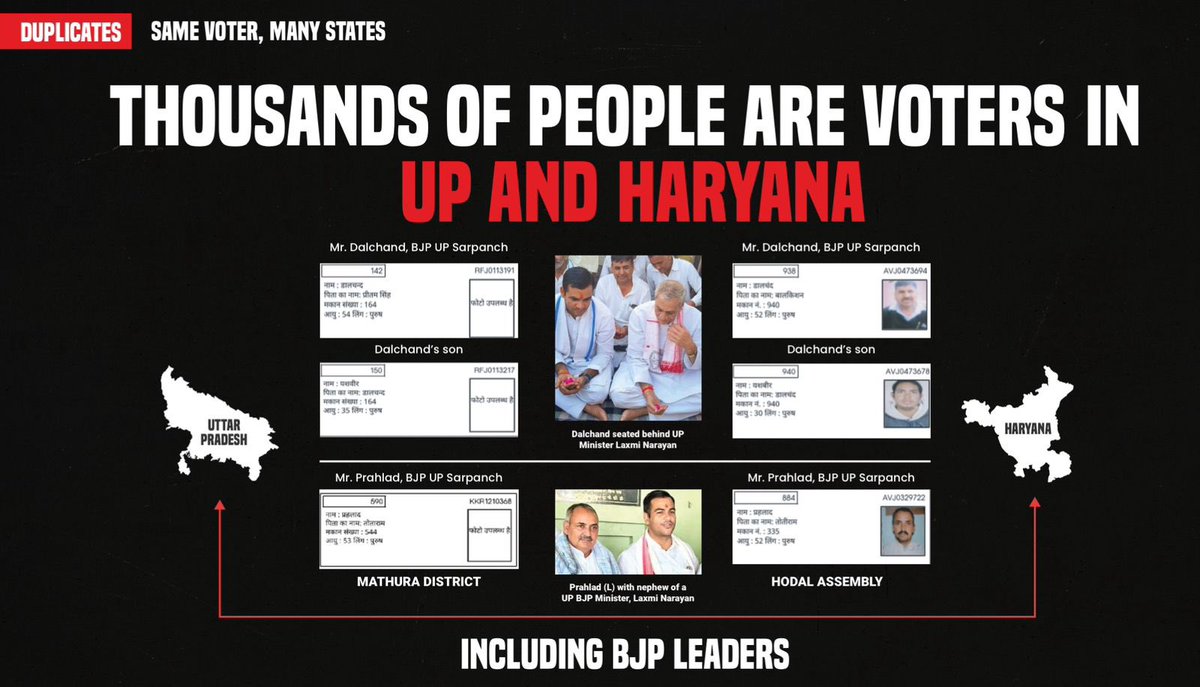 rajuparulekar's tweet image. 🚨 Mohammed Zubair @zoo_bear exposes VOTE CHORI by BJP Leaders and Cadres.

▪️This is also the reason why ECI doesn’t want to use Information Technology (de-duplication software).

▪️Zubair is doing more for  India’s electoral integrity than Gyanesh Kumar and the ones paid for…