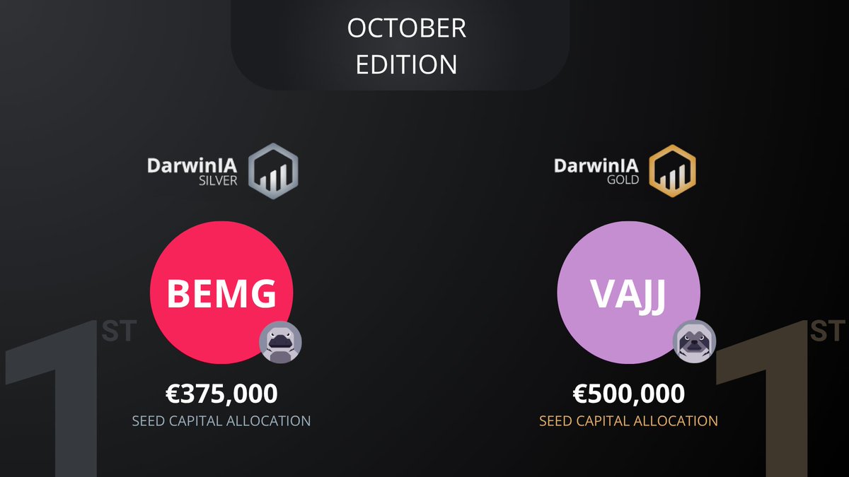 Darwinexchange's tweet image. Discover the DarwinIA results for October on our latest report!
All the insights here &amp;gt; hubs.li/Q03R-dBt0

*Capital at risk. Past performance is not a reliable indicator of future reults.