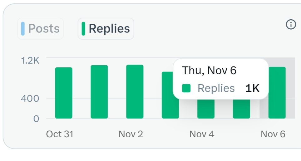 साथियों अभी तक 1000 से ज्यादा रिप्लाई कर चुका हूं जो नए खाते है उन्हें ज्यादा मदद कर रहा हूं आप सब भी मेरा समर्थन करे मुझे निराश ना करे क्योंकि एक दूसरे के सहायता से ही आगे बढ़ सकते है।