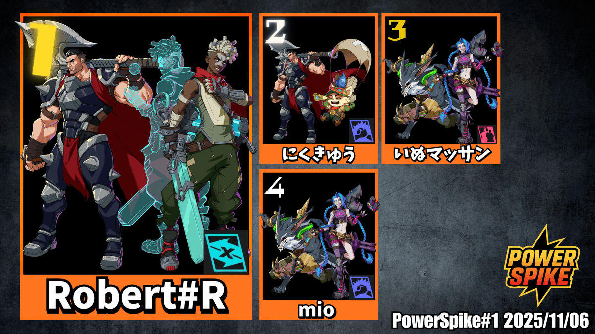 PSJP_2XKO's tweet photo. PowerSpike #1
優勝は Robert#R選手🎉
計算された削りでガードをものともしない素晴らしい戦いでした!
ぜひ次回もよろしくお願いいたします🙇♂️
#PowerSpike #2XKO #格ゲー大会 https://t.co/S9aSi7qAq9