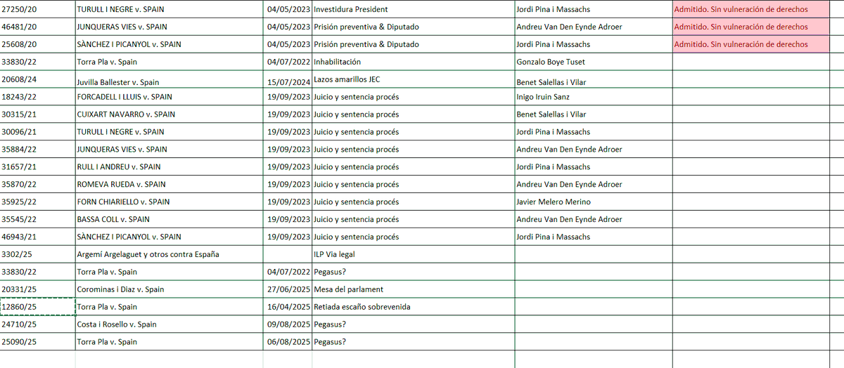 <a href="/elnacionalcat/">ElNacional.cat</a> Y esto es lo que queda por llegar, según mis cálculos.