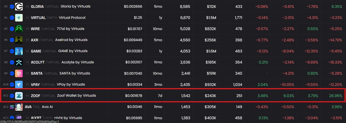 Follow the Green. Follow <a href="/zoofwallet/">Zoof Wallet</a> 

Beta is out now!