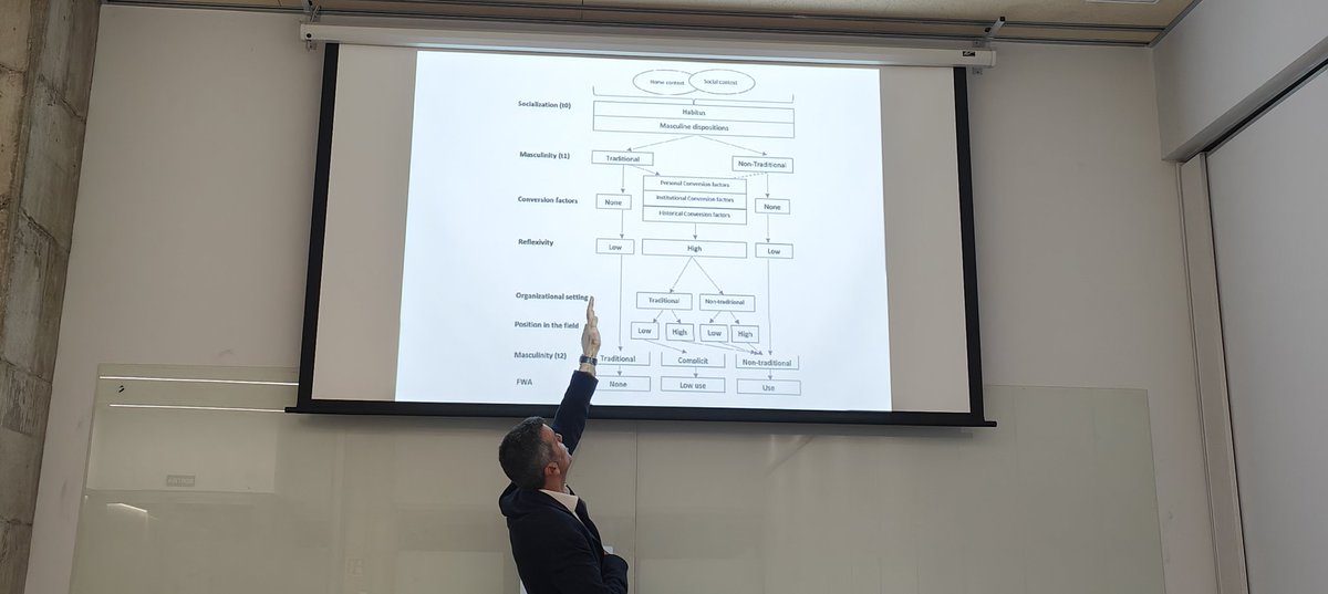 Seguim al #iscar2025 malgrat la pluja! 
<a href="/margaridaromero/">Margarida ROMERO 🤓 #PPai6 #creacube</a> <a href="/RayGallon/">Ray Gallon 🇺🇦</a> <a href="/UICBarcelona/">UICBarcelona</a> <a href="/SCP_IEC/">SCP</a> <a href="/EspiralOdite/">ODITE</a> <a href="/iec/">IEC</a> #iscar #research #care #socialinclusion #equity #NewMasculinities