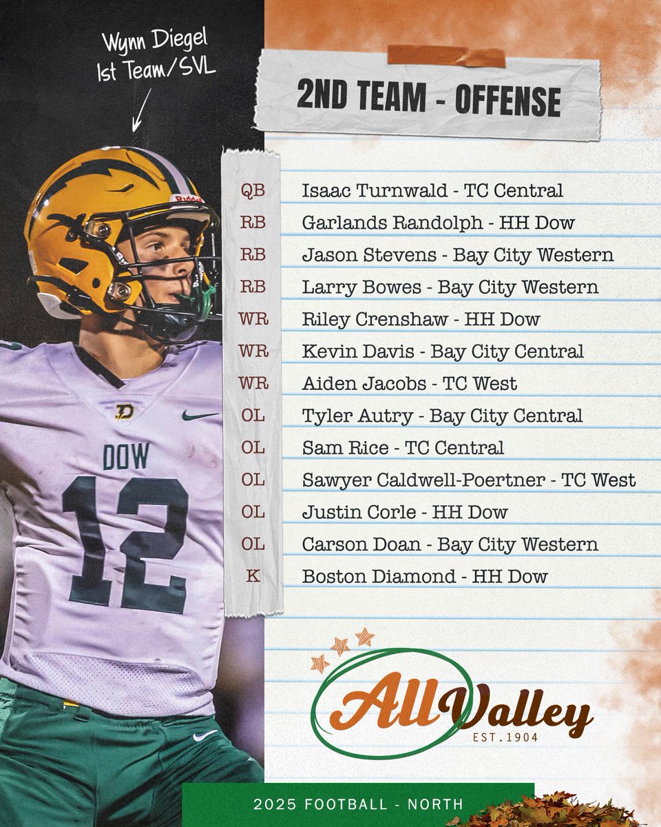 TC Trojan S&C tweet media