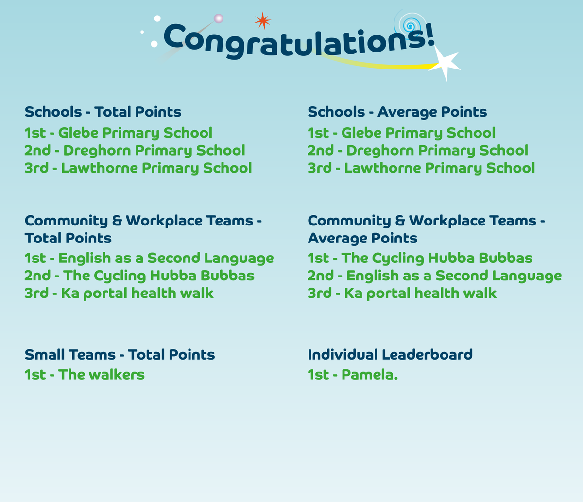 Beat the Street Irvine tweet media