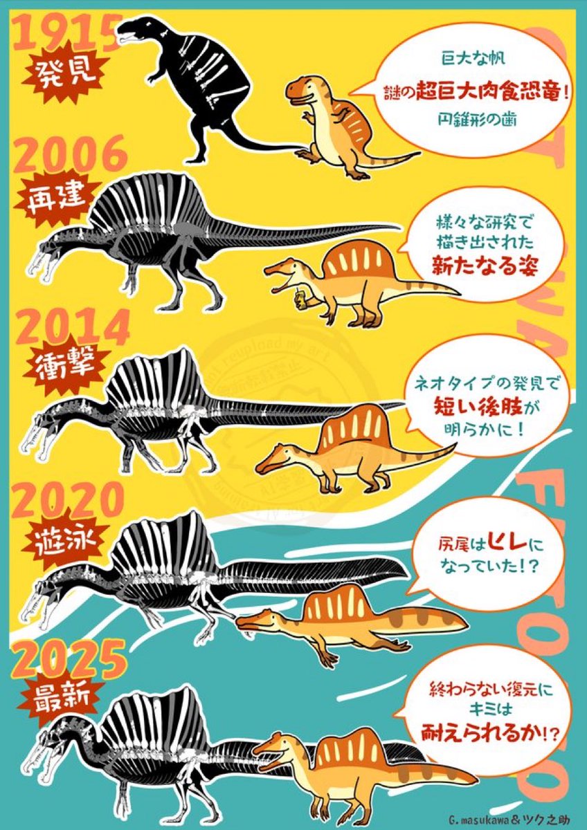 再再掲 #スピノサウルスの日