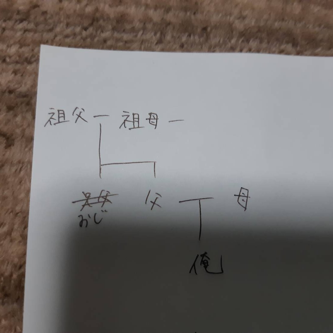 【定例会】
公演後初めての公演ですね。こんばんはSNS担当Yです。今日の定例会では奇譚館(kitankan.com)作「真剣勝負」をプレイさせていただきました。初めてTRPGをプレイする子もいましたが、楽しんでもらえました。
写真は大叔父とは何かを理解するためのメモです。