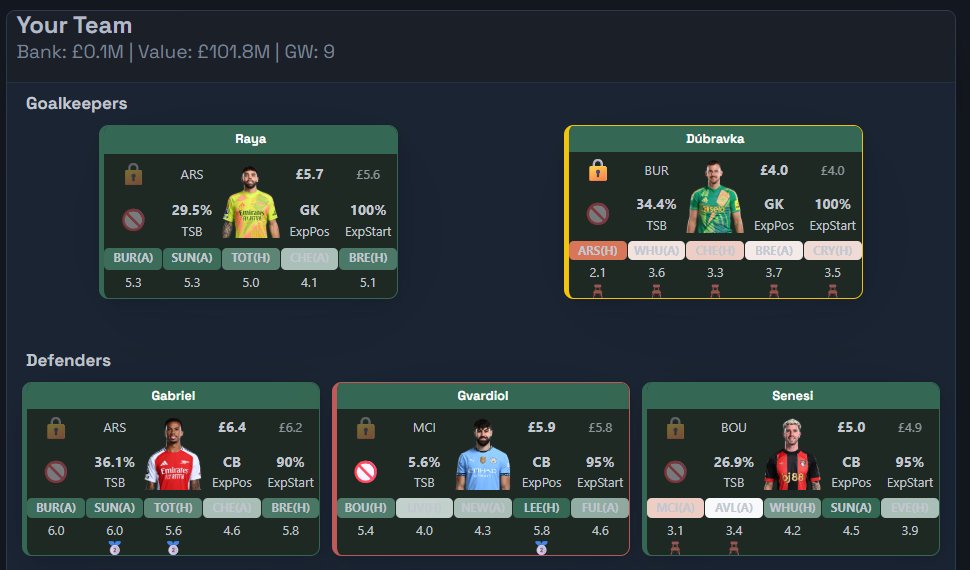 fpl_cheat_sheet's tweet image. 🚨As mention in latest Briefing episode
Try out FPL Cheat Sheet Team Tool.
Login with Google account, enter team ID and check your team XP.
Lock/Force out player, customize transfer suggestion and generate transfer suggestions tailored for your team!👇
tinyurl.com/FPLCheatSheetT…