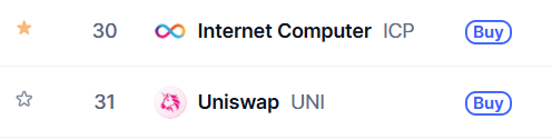 cryptalo_icp's tweet image. ...again among the top 30 coins...overtaking $Uniswap ...

$ICP #WorldComputer