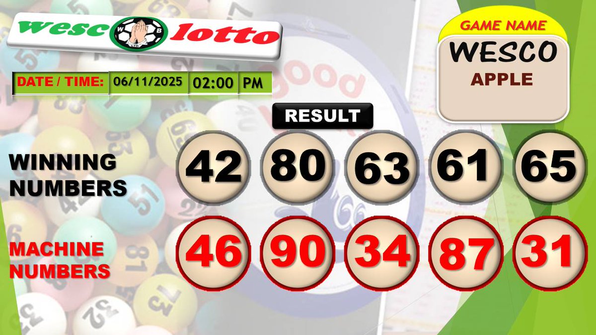 LottoWesco's tweet photo. Congratulations to all our winners on Wesco Apple
#keepwinning
#keepplaying
#keepsharing
#wescolotto
#Wescopoolsandlotterylimited https://t.co/WfoAqgoJfz