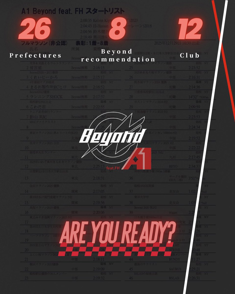 マラソン大会 Beyond2026 公式 tweet media