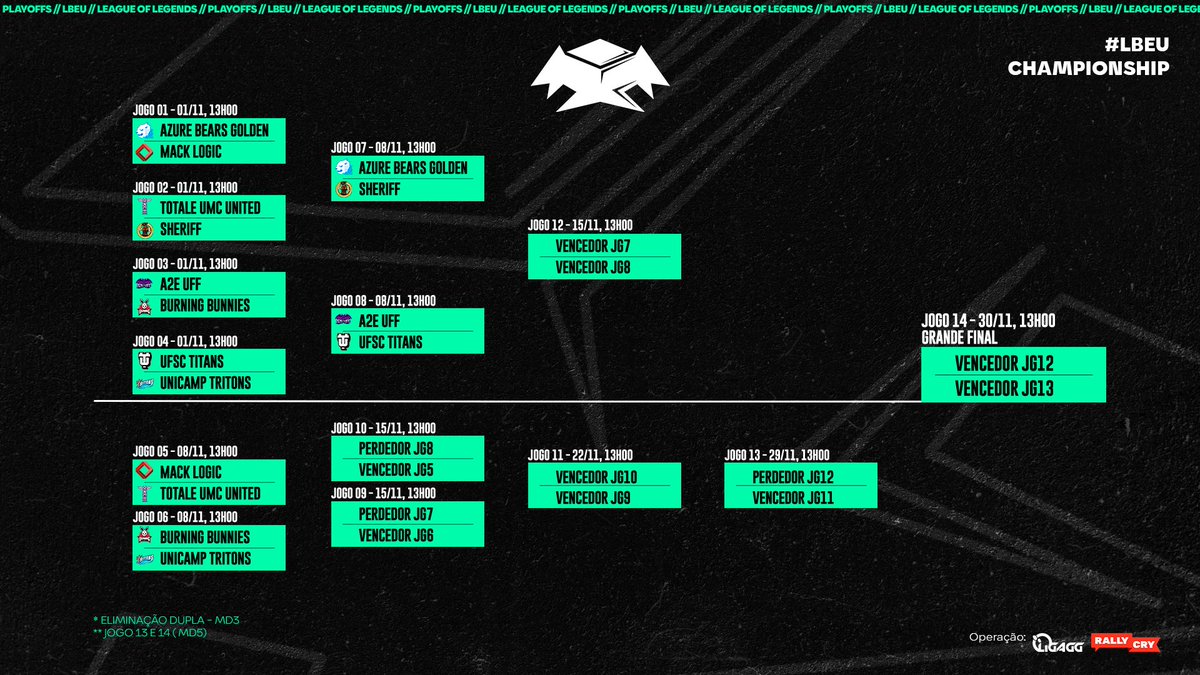 LBEU - League of Legends!

Bora falar sobre o universitário, os PLAYOFFS seguem pegando fogo!

Playoffs Championship
<a href="/azure_bears/">Azure Bears UTFPR</a> x <a href="/sheriff/">sheriff</a>
<a href="/a2euff/">INTZ A2E - UFF</a> x <a href="/UFSCTitans/">UFSC Titans 🏆</a>

Playoffs Off Season
<a href="/ufabc_esports/">AXIS Anteaters eSports</a> x <a href="/atleticamidas/">Atlética Midas 👑</a> 
<a href="/Ufrncarcaraslol/">UFRN Carcarás Campeão JUBS 2021</a> x <a href="/LinkeSports/">LINK eSports</a> 

Atenção para a próxima rodada