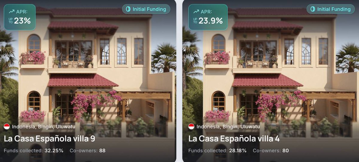 BinaryxPlatform's tweet image. La Casa Española — your share of Spanish charm in Bali:
• Villa 8 | ROI 29.5% | APR 27.8% | Token $32.79
• Villa 4 | ROI 27.3% | APR 23.9% | Token $36.12
• Villa 9 | ROI 26.3% | APR 23.0% | Token $36.40
• Villa 6 | ROI 19.6% | APR 17.1% | Token $35.52
app.binaryx.com/construction?&amp;amp;…