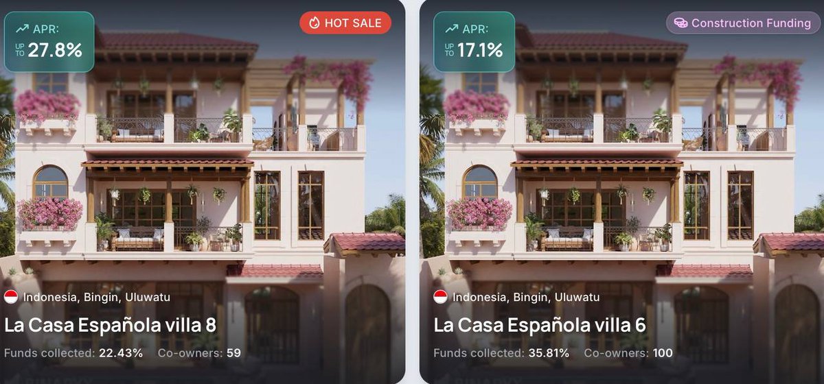 BinaryxPlatform's tweet image. La Casa Española — your share of Spanish charm in Bali:
• Villa 8 | ROI 29.5% | APR 27.8% | Token $32.79
• Villa 4 | ROI 27.3% | APR 23.9% | Token $36.12
• Villa 9 | ROI 26.3% | APR 23.0% | Token $36.40
• Villa 6 | ROI 19.6% | APR 17.1% | Token $35.52
app.binaryx.com/construction?&amp;amp;…