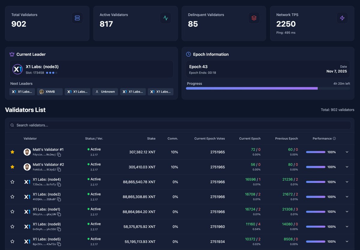 Prepared a simple #X1 validator list with some important data, with the ability to pin your validators at the top. Feel free to check it and let me know if you need any additional data. x1validators.xyz 

Want to earn $XNT? Run your validator. 😎