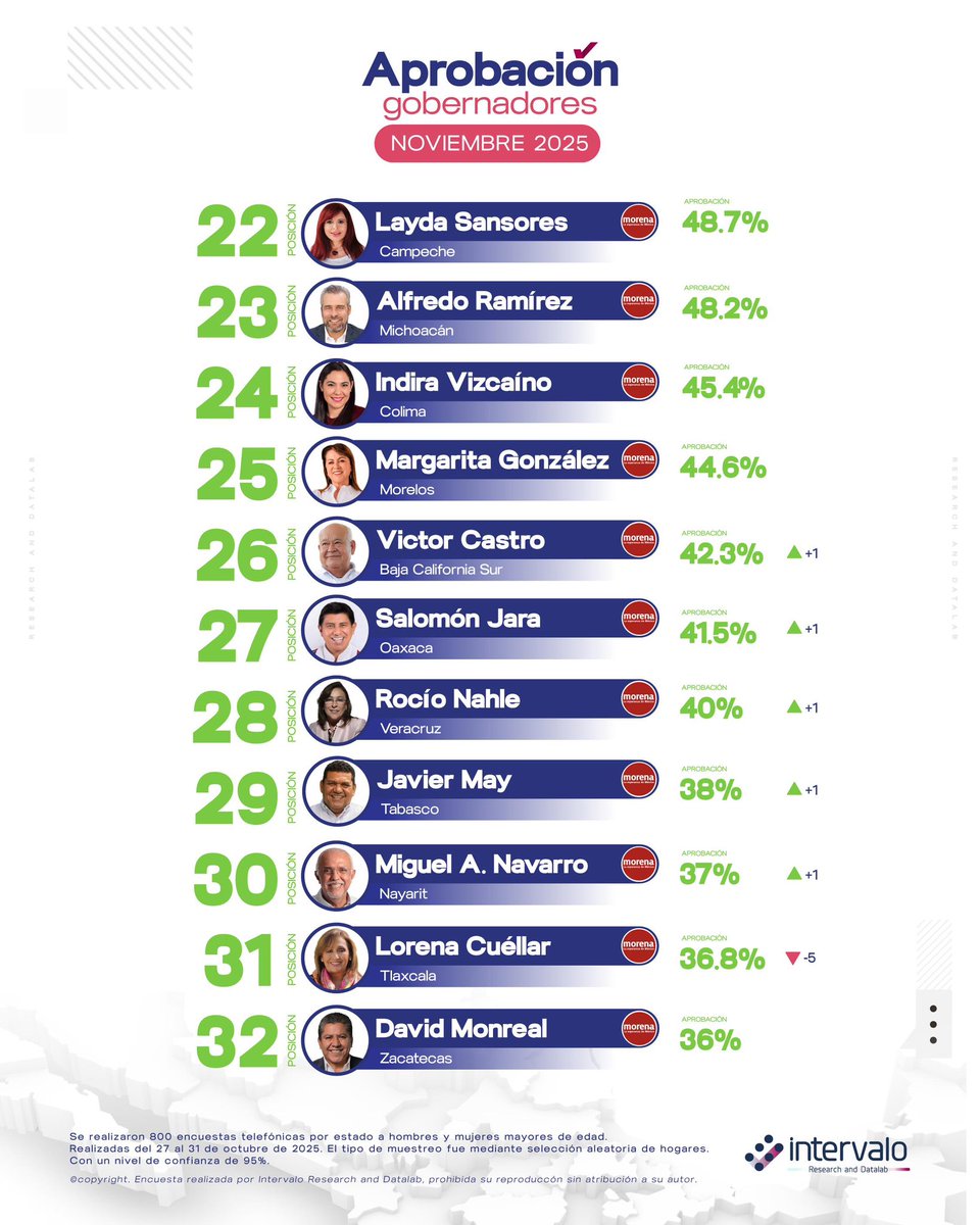Intervalo Research tweet media