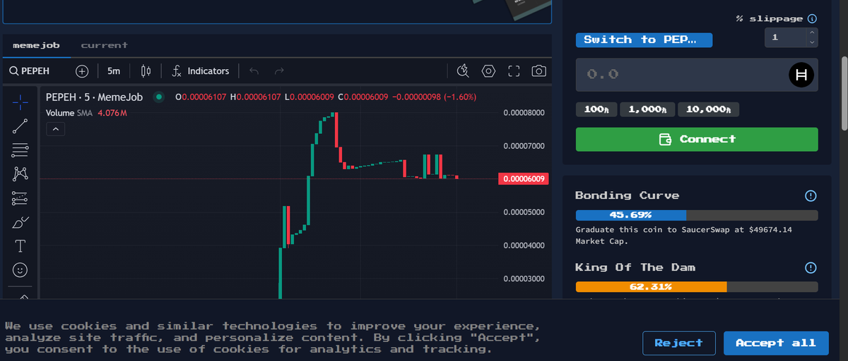 Hbar Pepes tweet media