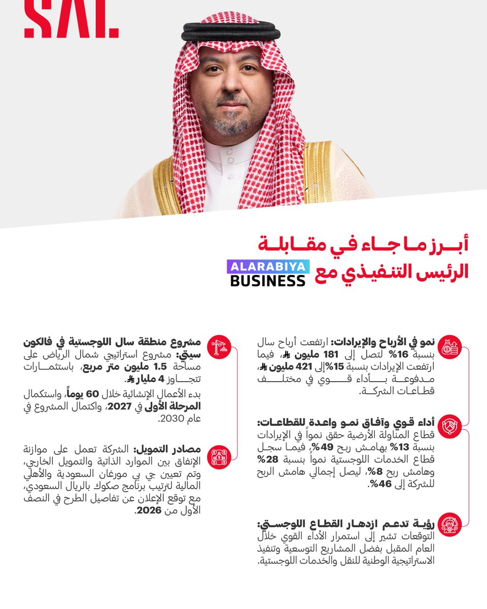 نمو مستدام ورؤية مستقبلية طموحة.. أ. عمر حريري <a href="/ojhariri/">عمر بن طلال حريري | Omar Hariri</a> يتحدث لـ <a href="/AlArabiya_Bn/">العربية Business</a> عن الأداء المالي الواعد للشركة في الربع الثالث من عام 2025.