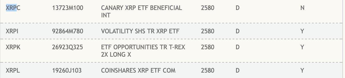 $XRPC 

6EaXZh6Rg3YYT4j7avXYHexe9nJkezBSp4VRVH42pump

Canary XRP ETF