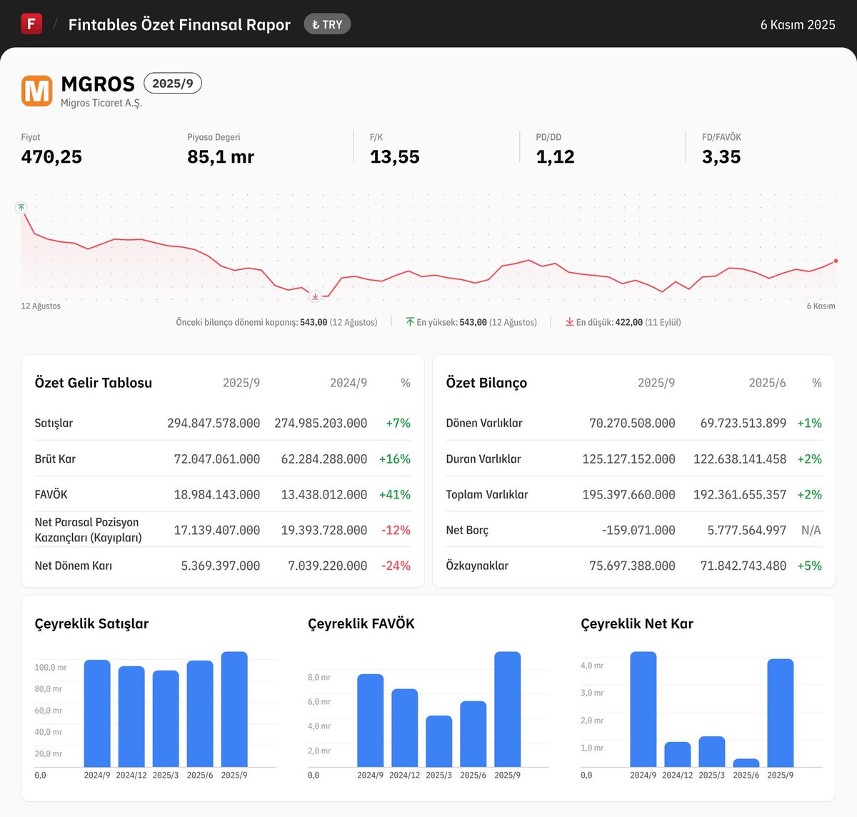 kartalavseren's tweet image. #mgros 🧿