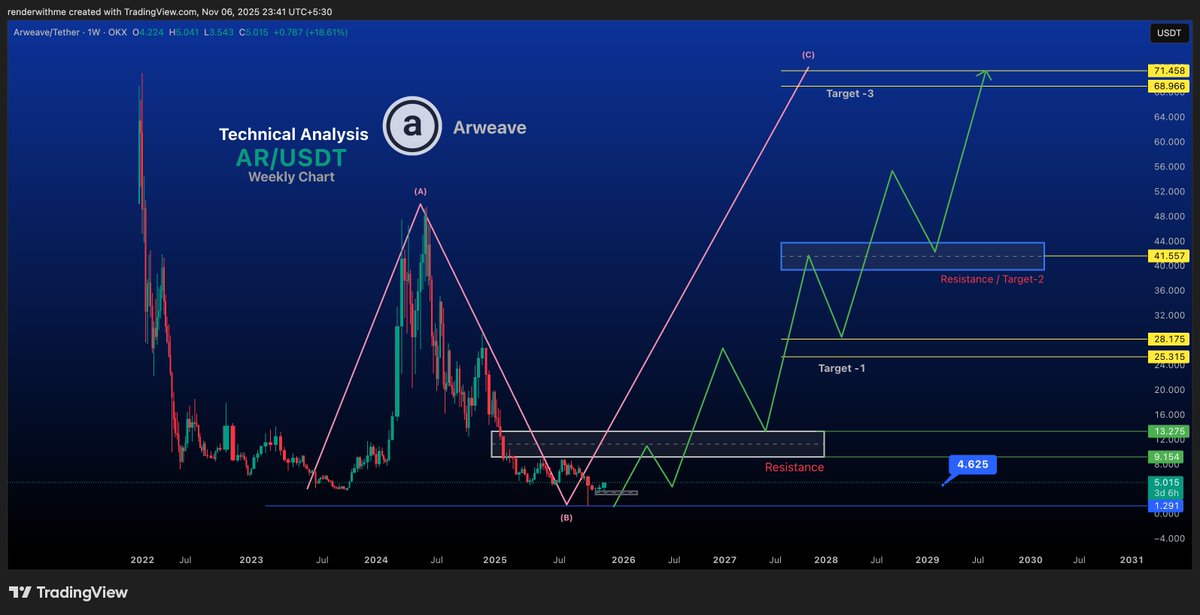 Chart Seekers tweet media
