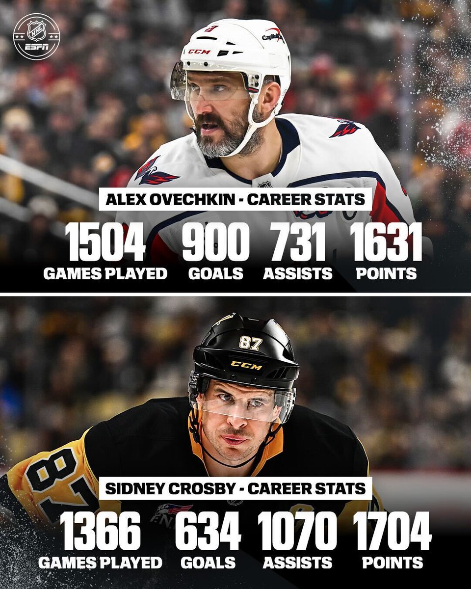 espn's tweet image. Ovi and Sid through the years 🏒

Stream Capitals vs. Penguins tonight at 7:30 PM ET on the ESPN App and Hulu 🍿