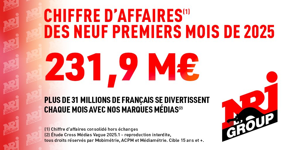 nrjgroup's tweet photo. NRJ Group a publié son chiffre d’affaires pour les neuf premiers mois de 2025.

Retrouvez l’intégralité des informations dans le communiqué :

https://t.co/qiaGJvtDVT https://t.co/oiwzoUZ6Dt