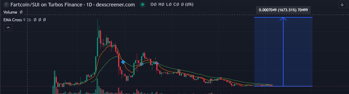 GOD CANDLE LOADING...

TRUST THE PROCESS...

$fartcoin on $sui

1000x

<a href="/suifartcoin/">Fartcoin on Sui 💨</a> <a href="/fartcoinstrat/">Fartcoin Strategy</a>