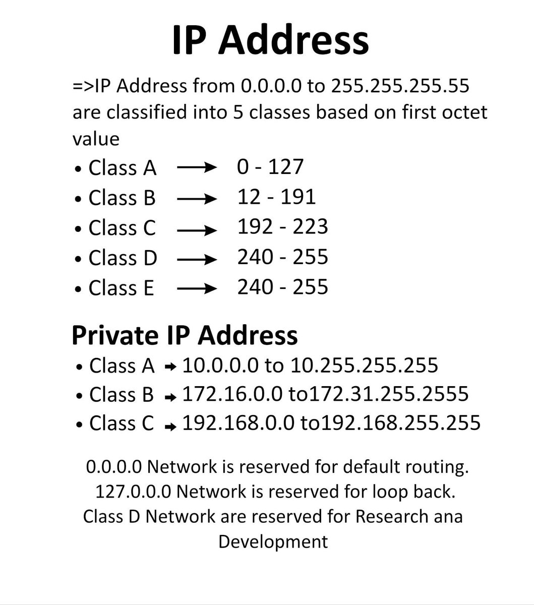 IP Addresses
