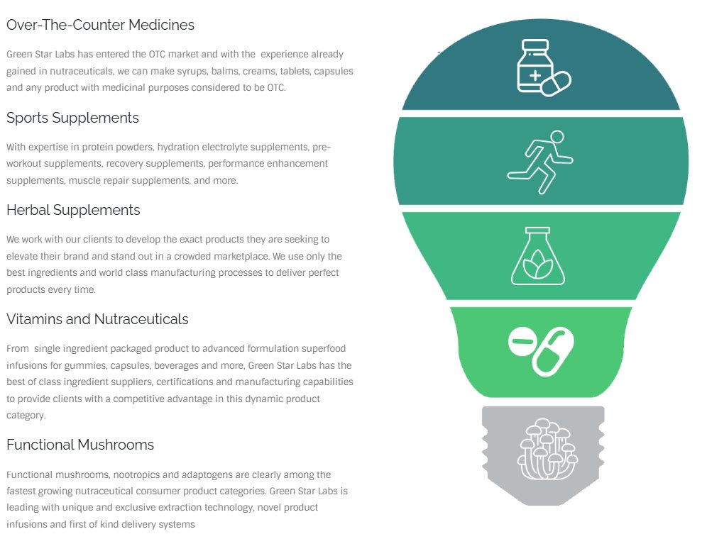 Green Star Labs tweet media