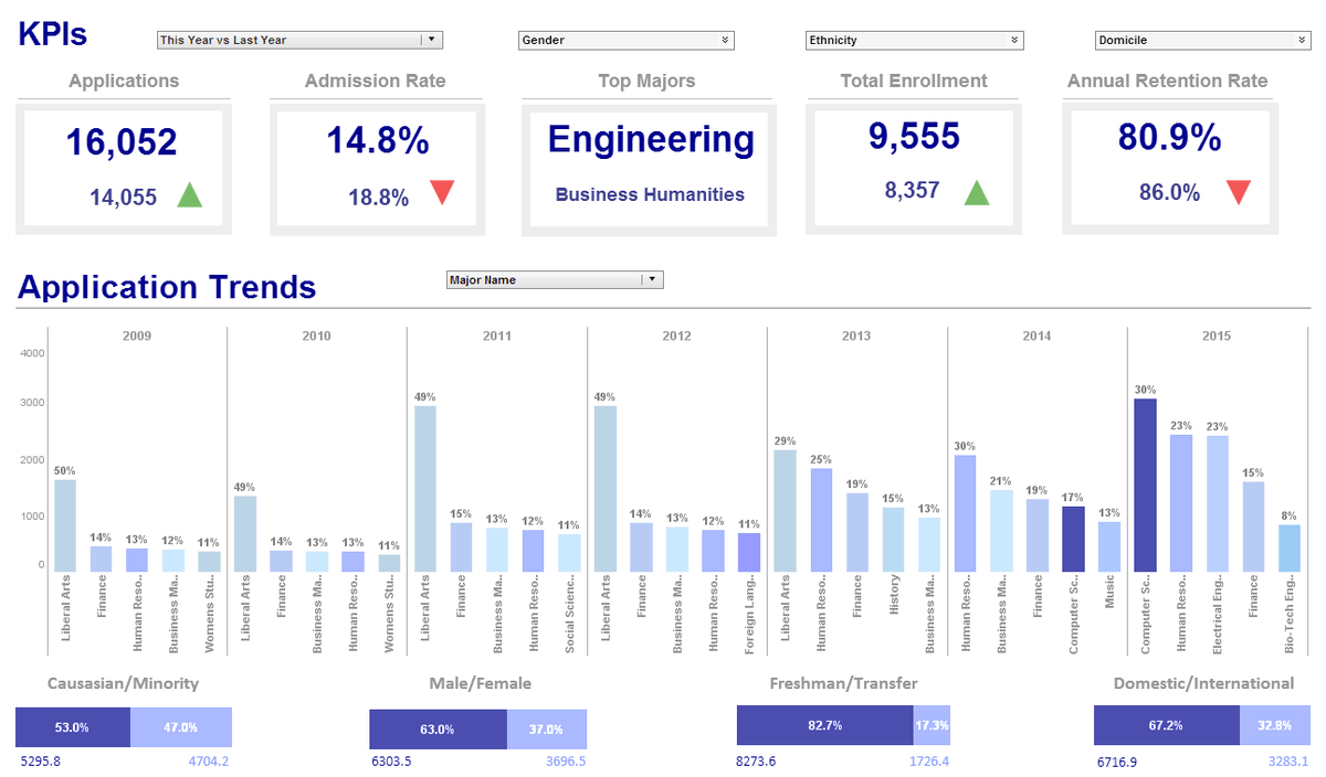 InetSoftTech's tweet image. A small number of BI vendors have been creating applications that allow the combination or mashup of disparate data sources to be improvised without necessarily relying on  ETL and data warehousing. This is now being referred to as data mashup.
#datamashup
inetsoft.com/business/solut…