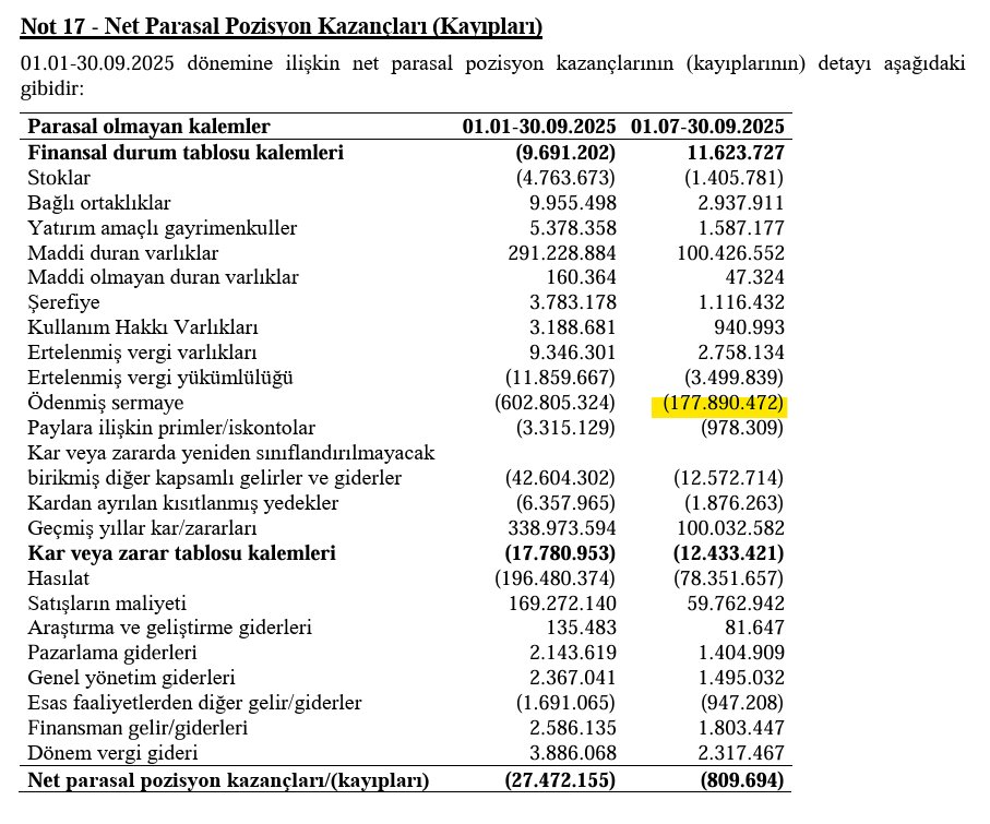 $KRSTL işler fena değil, reel büyüme var. Hormonlu net kar çubuğunun sebebi ise net parasal pozisyondan bu çeyrek nerdeyse kayıp yazmamaları. 
Detayda ise ana fark ödenmiş sermaye satırından geliyor. Oransal olarak neden o sadece satırın farklılaştığını ise bilmiyorum 🙄