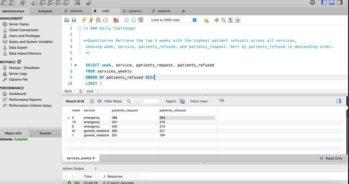 ForamAdeshara's tweet image. Day 3 - #SQLWithIDC
Today’s focus: mastering ORDER BY 🔍Learned how sorting order matters, using DESC for Top N, and why indexes make sorting faster on large datasets 
@indiandataclub
@dpdzero