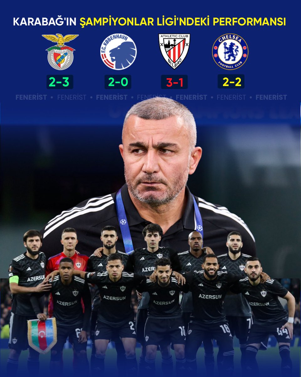 25 milyon Euro bütçeyle Şampiyonlar Liginde oynadığı 4 maçta 7 puan toplayan Karabağ FK’yı canı gönülden tebrik ediyoruz.