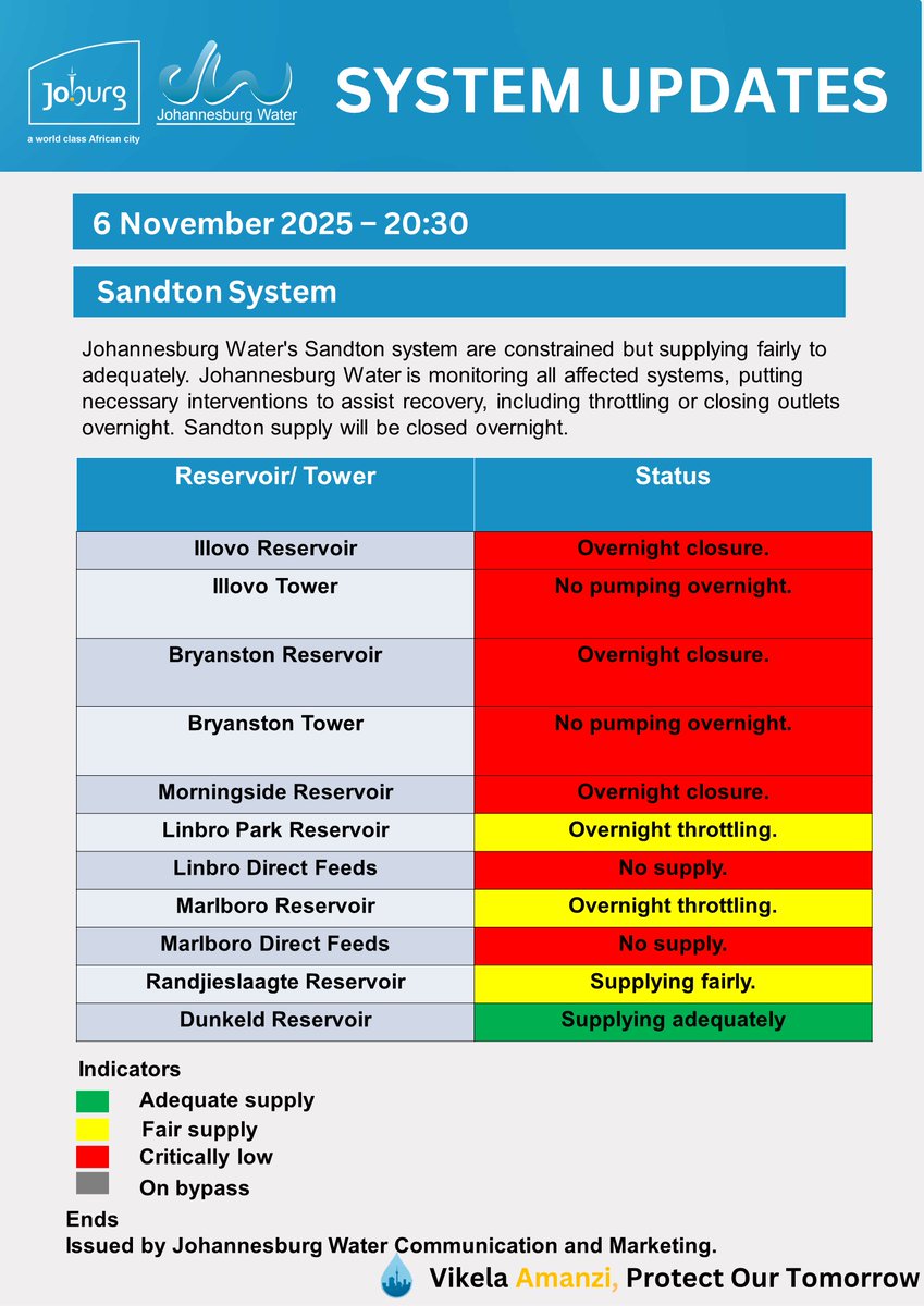 Johannesburg Water tweet media