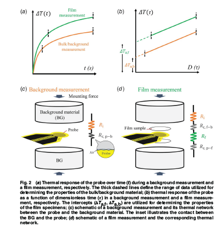 ASMEJournals's tweet image. Liquid interface for accurate intrinsic #thermal conductivity measurements of #polymer films using the transient plane source method. asmedigitalcollection.asme.org/thermalscience…
#heatconduction