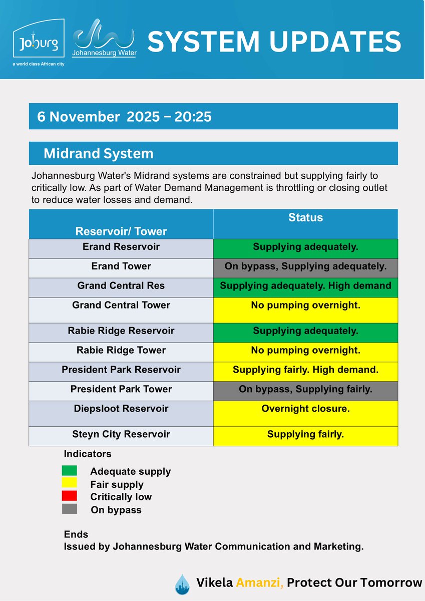 Johannesburg Water tweet media
