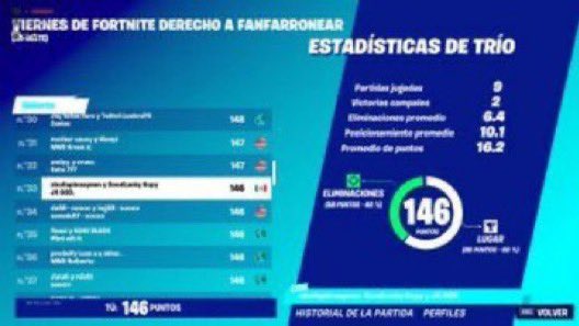 Era buenos viejos tiempos🥺 me pregunto que habrá pasado con cada unos de esos amigos???