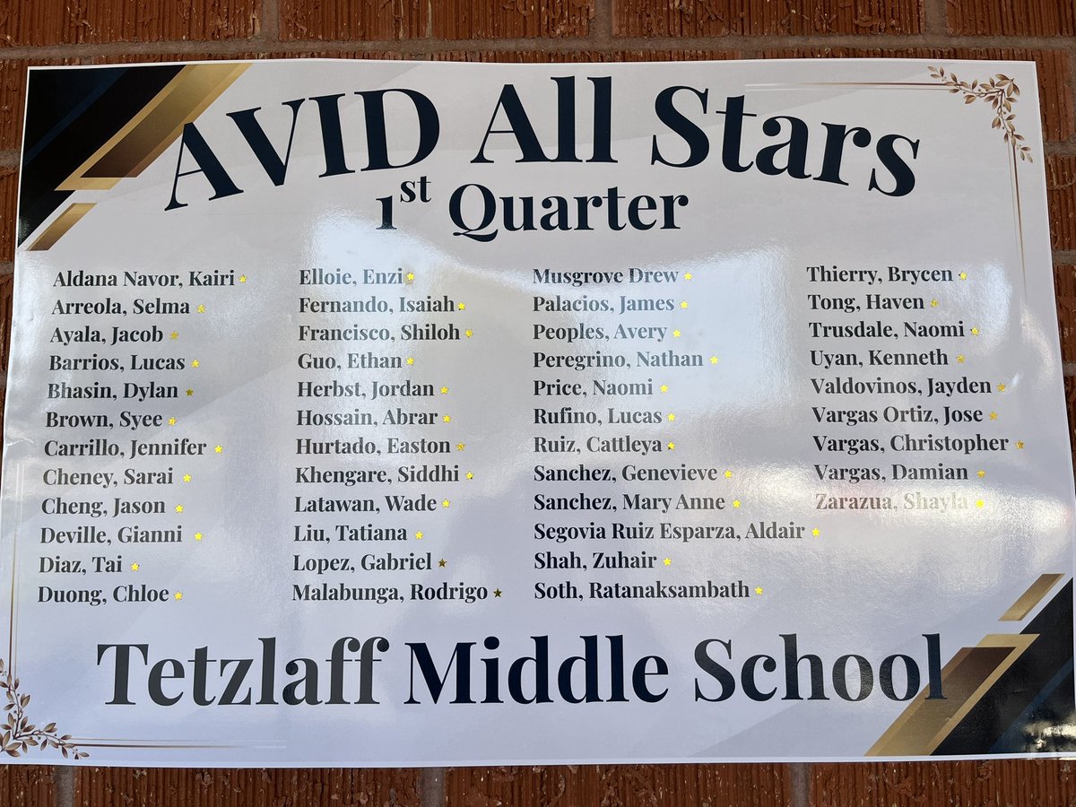 tetzlaff12351's tweet image. Congratulations to our AVID 1st Q All Stars! #ABCUSD