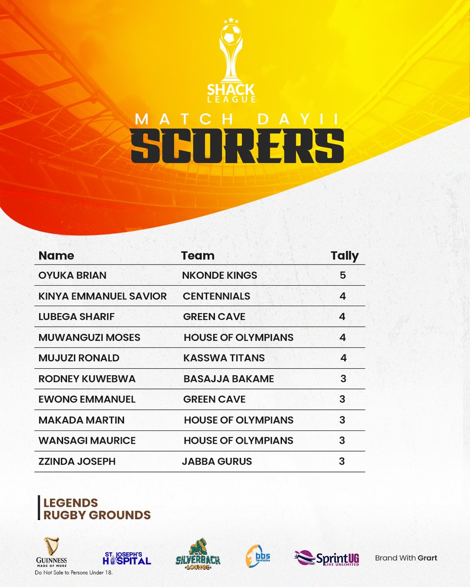 The #ShackLeague Top Scorers' chart after matchday 2.