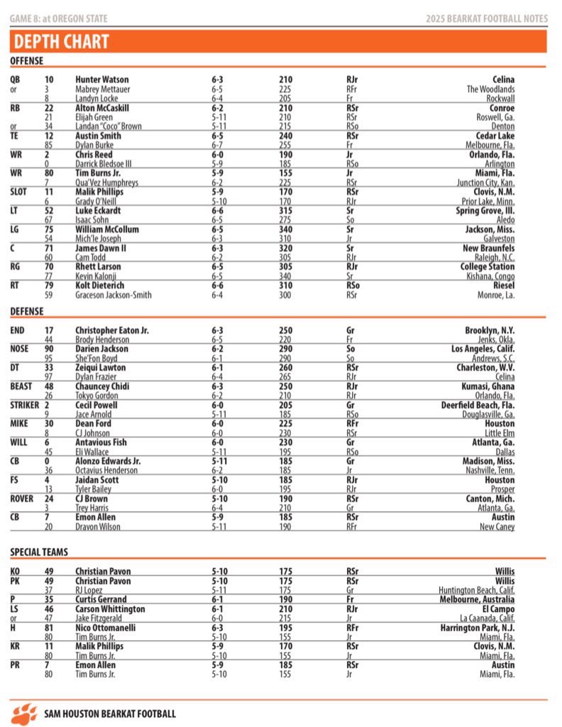 Sports of SHSU tweet media