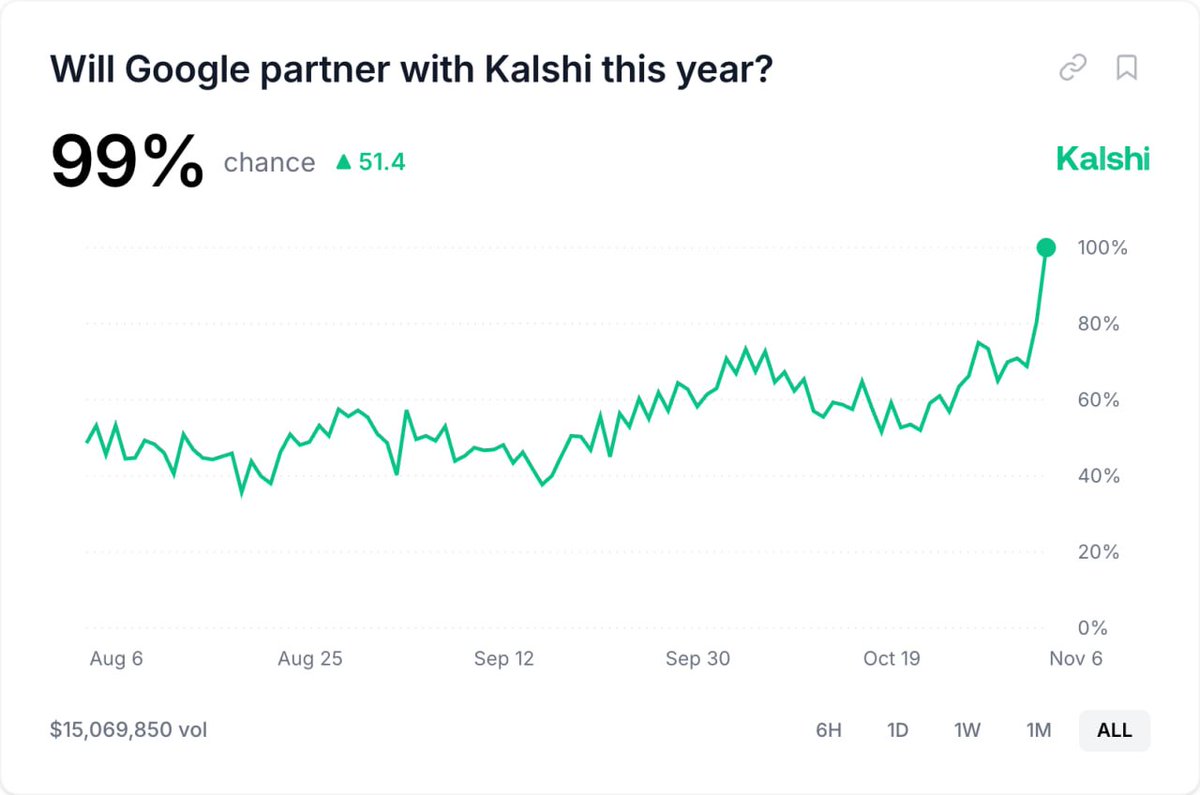 aulijk's tweet image. Kalshi traders accurately predicted this