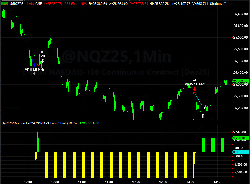 CapstoneTrading's tweet image. If you can&apos;t #BuyTheDip then it is possible to #ShortTheRally  #AlgoTrading #Bearish #DayTrading