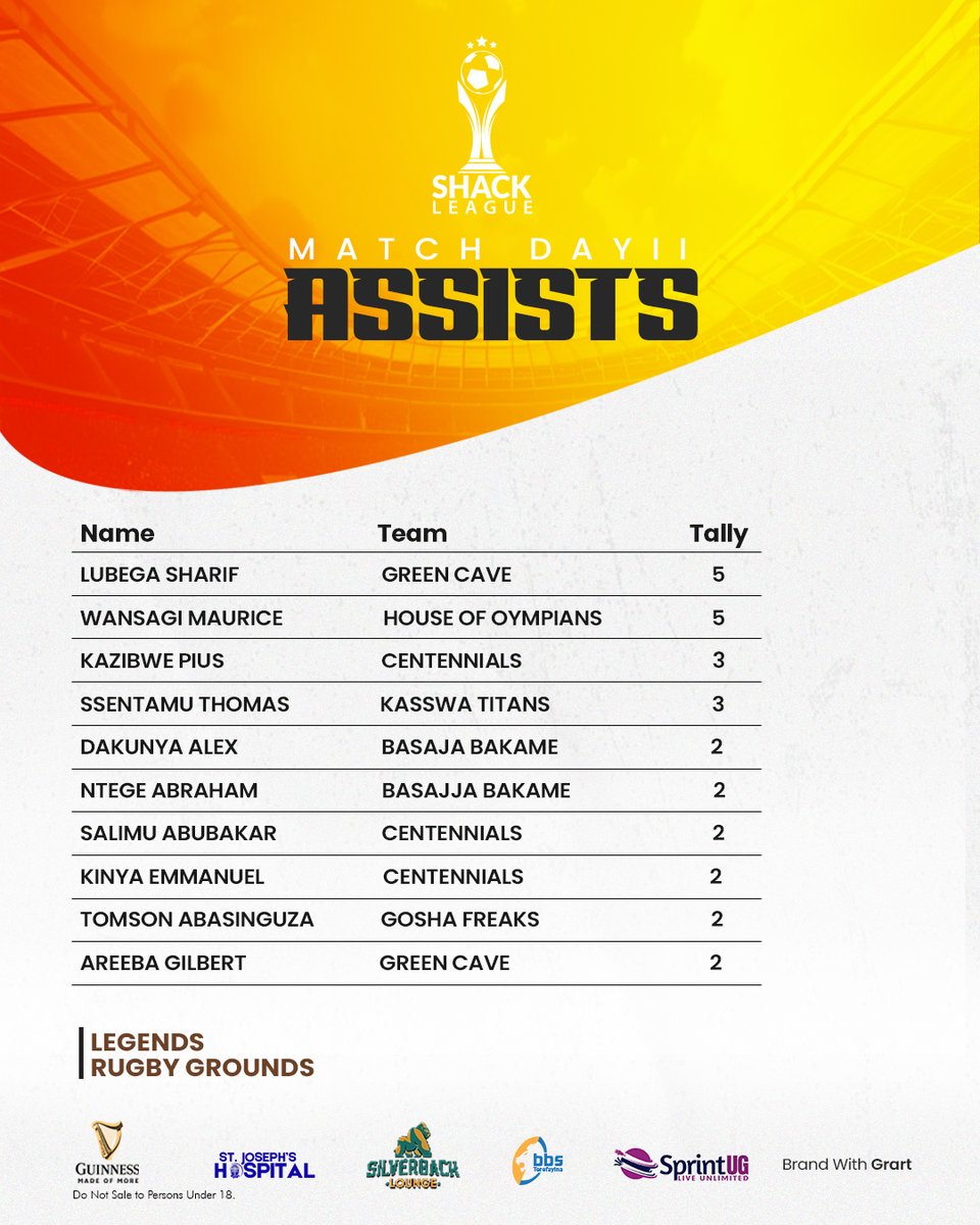 🅰️ssists chart after #ShackLeague matchday 2.