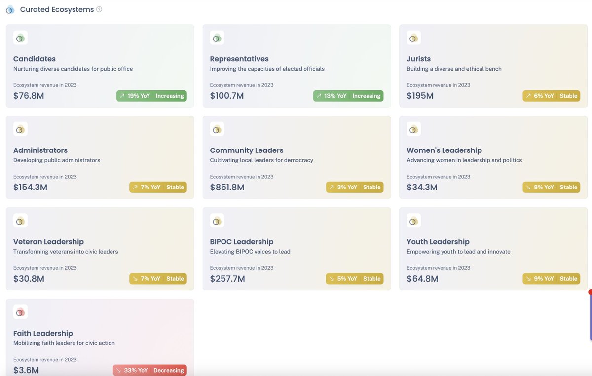 <a href="/GenericMidwest/">Generic Midwesterner</a> That's a good catch <a href="/HarmeetKDhillon/">Harmeet K. Dhillon</a> ? Look at the "Jurist" sub-category of NGOs. Unfortunately I don't have full access to the site so can't find the specifics.