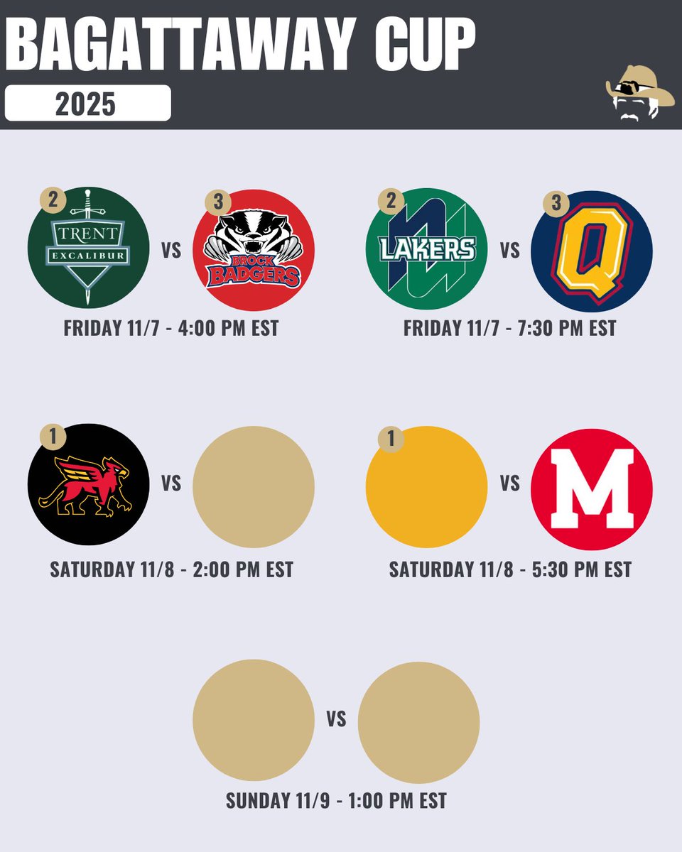 Baggataway Cup Tournament starts tomorrow with the championship on Sunday. All games will be live streamed on the CUFLA’s YouTube channel